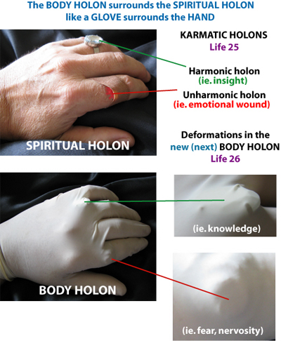 karma holons, hand and glove, 