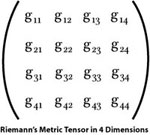 Hidden dimensions in the riemann space which are dynamic and moving. The Riemann Tensor