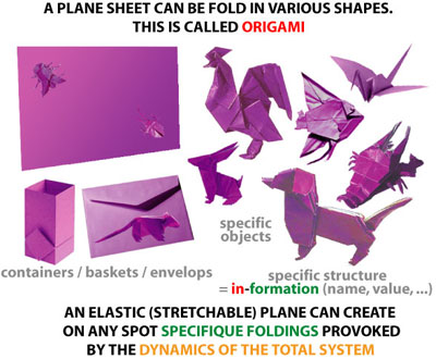 Paper sheet can have all origami shapes riemann space