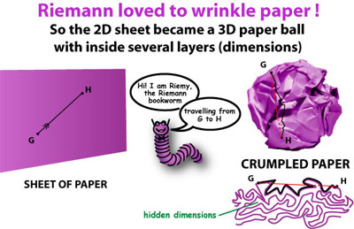 Einstein deformation of space-time spacetime. The riemann bookworm travels through the paper of the crumpled wrinkled paper ball. 